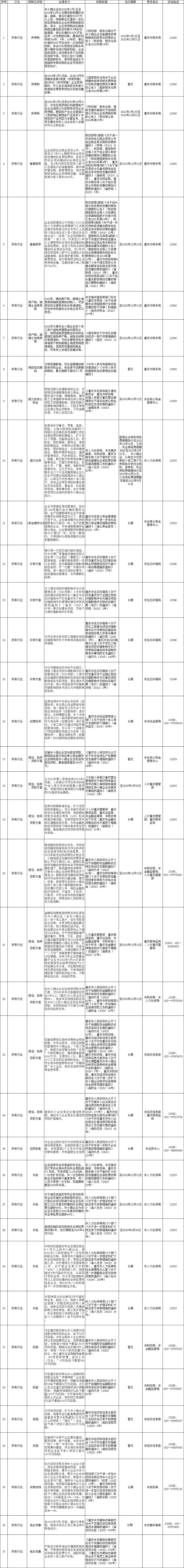 各种优惠政策一览表-4.jpg