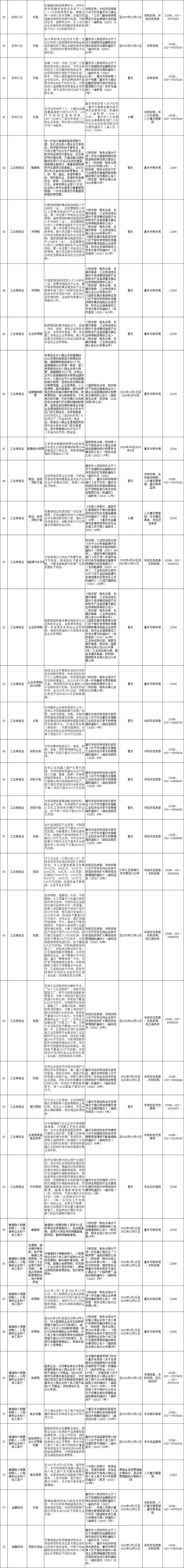 各种优惠政策一览表-5.jpg