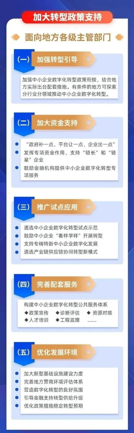 中小企业数字化转型指南4.png