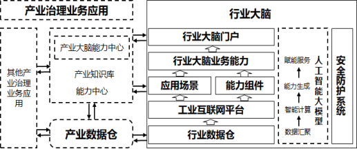 《重庆市工业产业大脑建设指南（1.0）》和《重庆市未来工厂建设指南（1.0）》解读-1.png