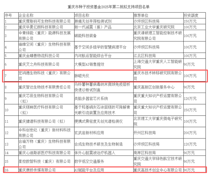 1762743091252474.png 重科智谷精准赋能-1.png